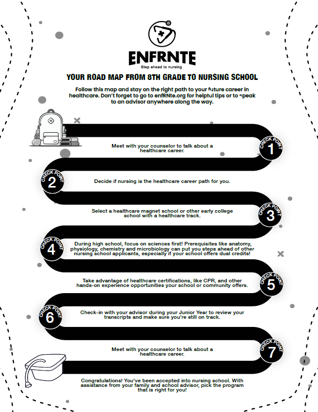 pathway from a backpack highlighting checkpoints down to a graduating cap