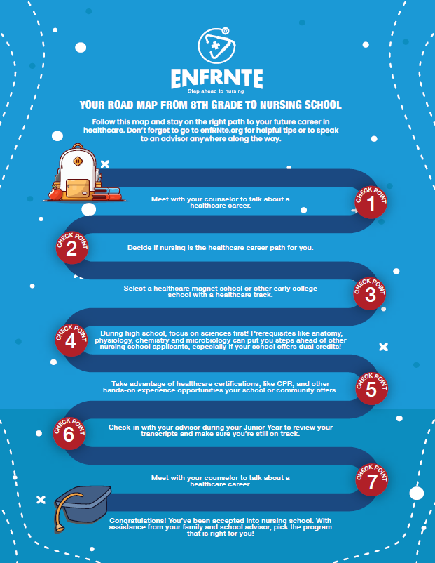 pathway from a backpack highlighting checkpoints down to a graduating cap