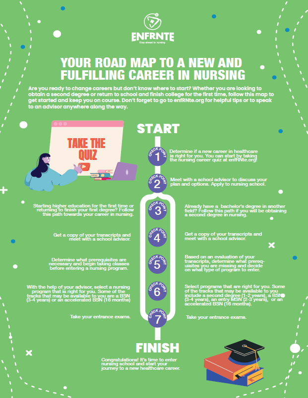road map from top to bottom on nursing indicating to open image to download