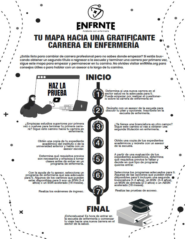 hoja de ruta con siete paradas sobre câ”œâ”‚mo iniciar una carrera de enfermerâ”œÂ¡a con una indicaciâ”œâ”‚n para abrir la foto para descargar